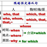 定语从句