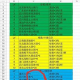 一塌糊涂的靓仔