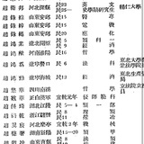 孔希岛1960