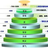 庄周本周