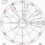 胡扯月返比较盘