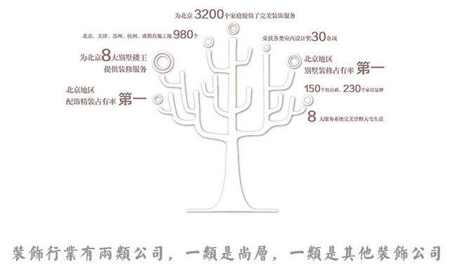 北京别墅装修领导企业——北京别墅装修市场占有率第一