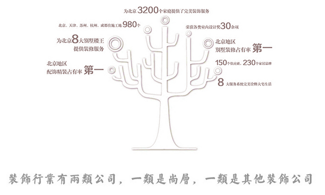 北京别墅装修设计领导企业——北京别墅装修市场占有率第一